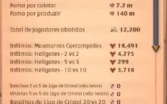 Conta de Albion Online 4bn de fama total