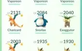Conta Pokémon GO Nível 28