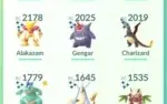 Conta Pokémon go nível 36 barata!!!!