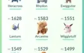 Conta Pokémon Go Lv 33 Sem Time - Starter #05