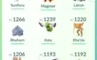 Conta pokemon go