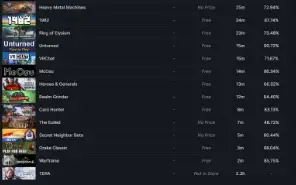 Conta Steam 7 anos (CSGO Prime, R6, Hades, PUBG e muitomais)