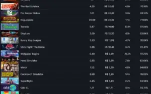 Conta Steam 7 anos (CSGO Prime, R6, Hades, PUBG e muitomais)