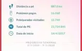 Conta pokemon Go lvl 40 top