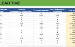 Planilha De Lead Time - Editavel