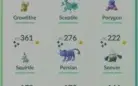 Conta Pokémon Go lvl 33 lendários e shiny