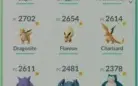 Conta Pokémon Go lvl 33 lendários e shiny