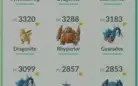 Conta Pokémon Go lvl 33 lendários e shiny