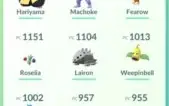 CONTA POKEMON GO NV 30