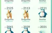POKEMON GO - CONTA LV 25 COM 100 POKEMONS...