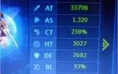 Conta End Game Lucemon