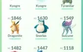 Conta de pokemon GO 3º geração