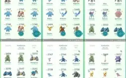 Conta de Pokémon GO