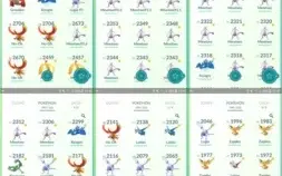 Conta de Pokémon GO