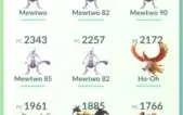 Conta de Pokémon Go