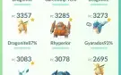 Conta Pokémon Go Lv 33 - Conta Top