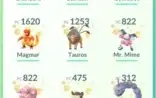 Conta Pokémon GO lvl 34