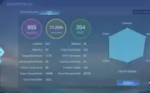 Conta com 115 skins, 67 heróis, nível celestial 31