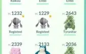 Conta de Pokémon GO