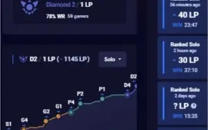 CONTA LOL DIAMANTE II 78% WINRATE 30K  ESSÊNCIA AZUL