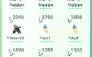 Lvl 38 Ano 2018 137 Lendários, Valor Negociável