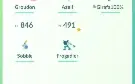 Lvl 38 Ano 2018 137 Lendários, Valor Negociável