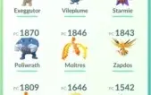 Conta level 33 Team Mystic com lendários Pokemon GO