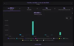 🥇Twitch Bits de PRESENTE | 500 | 1500 | 10000