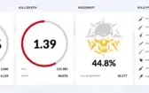 CONTA 1 VIP, MAIS DE 15MNS !BARATO