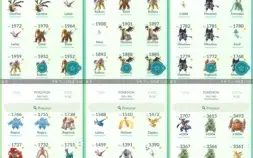 CONTA DE POKÉMON GO