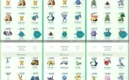 CONTA DE POKÉMON GO