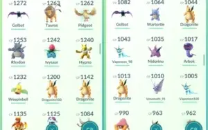 Conta Pokemon GO Level 30 IV 100