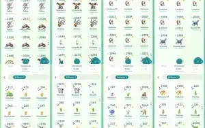 Conta Pokemon Go Nível 40