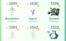 Conta Pokémon Go lvl 37