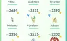 Conta Pokémon Go lvl 37