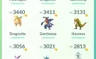 Conta Pokémon Go lvl 37