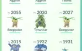 Conta de Pokémon GO