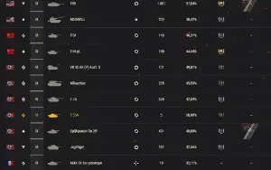 Conta world of tanks
