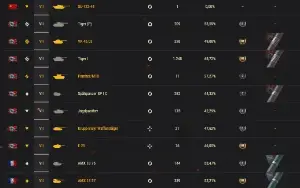 Conta world of tanks