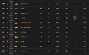Conta world of tanks