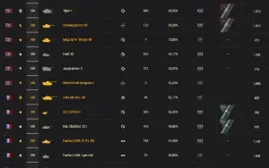 Conta world of tanks