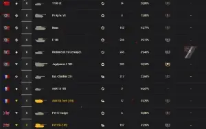 Conta world of tanks