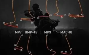 NO RECOIL PARA GC E FACEIT 100% SEGURO