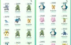 Conta de Pokémon GO