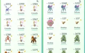 Conta de Pokémon GO