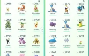 Conta de Pokémon GO