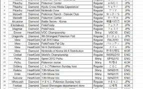 Event Dex Completa – 994 Pokémon de Evento (ENG | JAP | KOR)