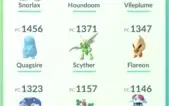 Conta Pokémon Lvl 32 NO SNIPPED (sem risco banimento)
