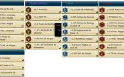 League Of Legends - Platina 2 - Borda Diamante S5