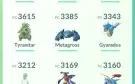 Pokemon Go lvl 41